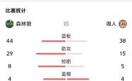 欧宝赛事 -Ming赛事官方发布关键助攻新规，湖人争议不断！的简单介绍