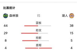 欧宝赛事 -Ming赛事官方发布关键助攻新规，湖人争议不断！的简单介绍