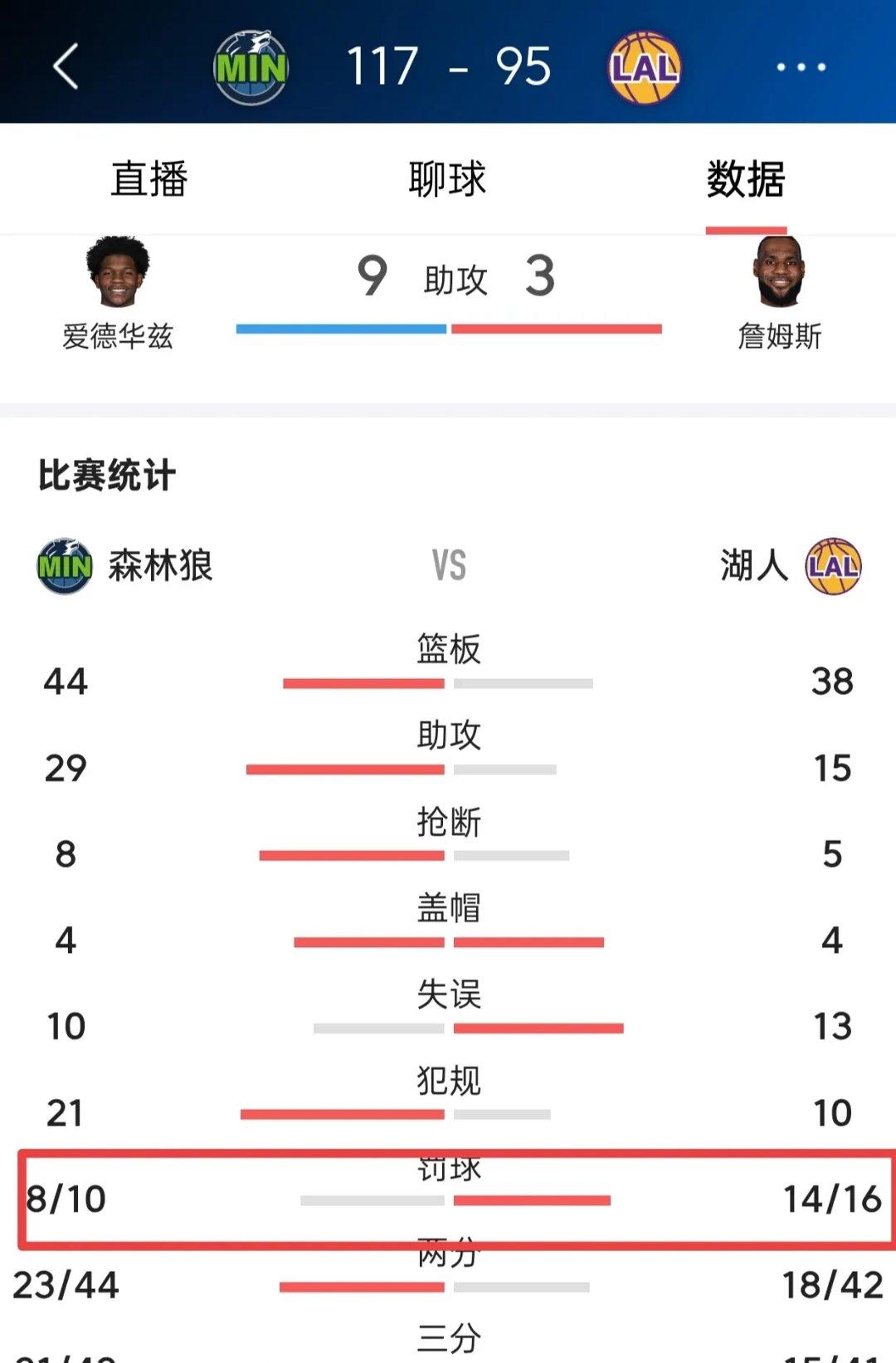 Ming赛事官方发布关键助攻新规，湖人争议不断！的简单介绍